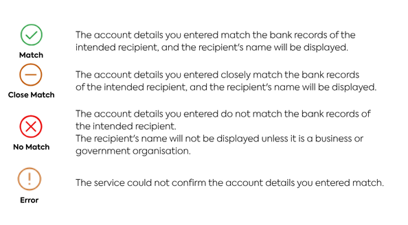 CoP Match outcomes CoP Match outcomes